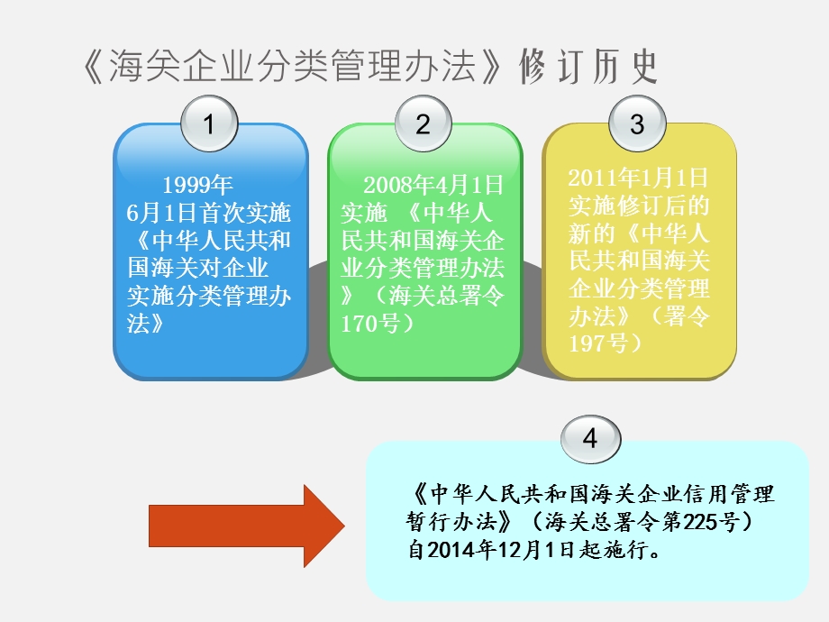 海关企业分类管理及海关认证企业标准简介.ppt_第2页