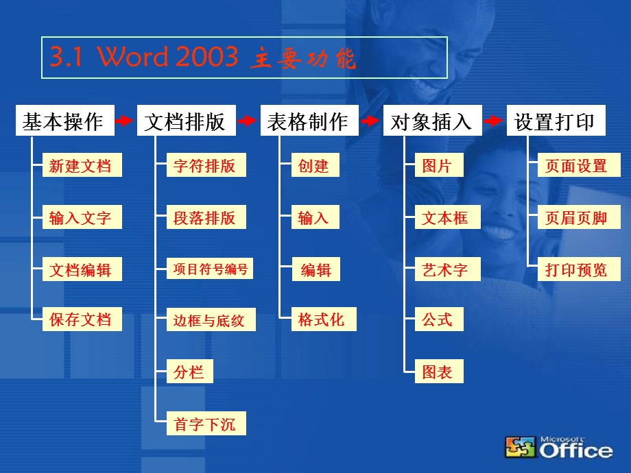 Word文字处理部分.ppt_第3页