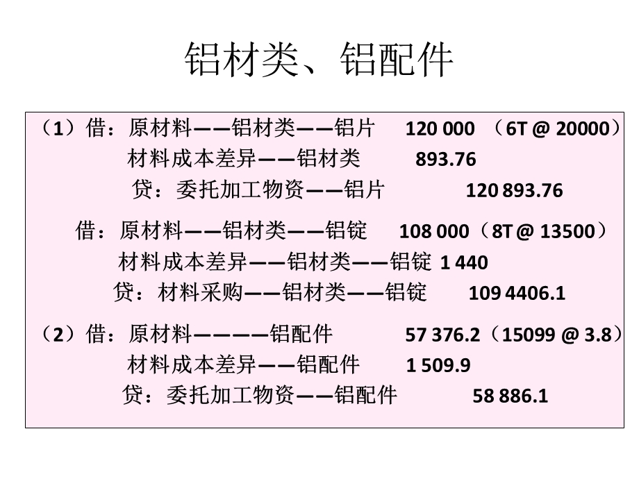 材料成本差异的确认.ppt_第2页