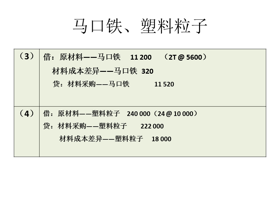 材料成本差异的确认.ppt_第3页