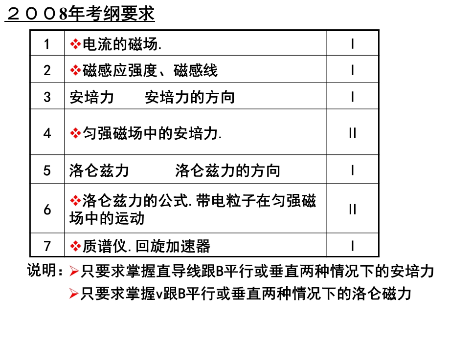 磁场专题三带电粒子在复合场中的运动.ppt_第2页