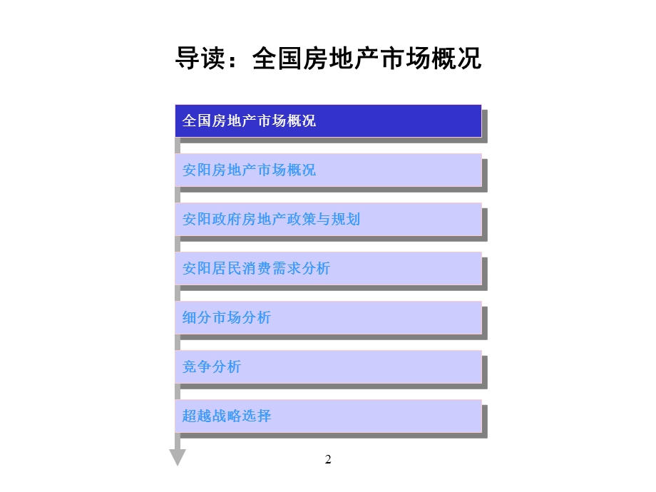 某某集团房地产业务分析报告.ppt_第2页