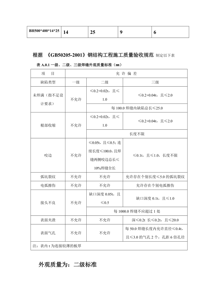 lv焊缝外观质量验收标准及尺寸允许偏差.doc_第2页