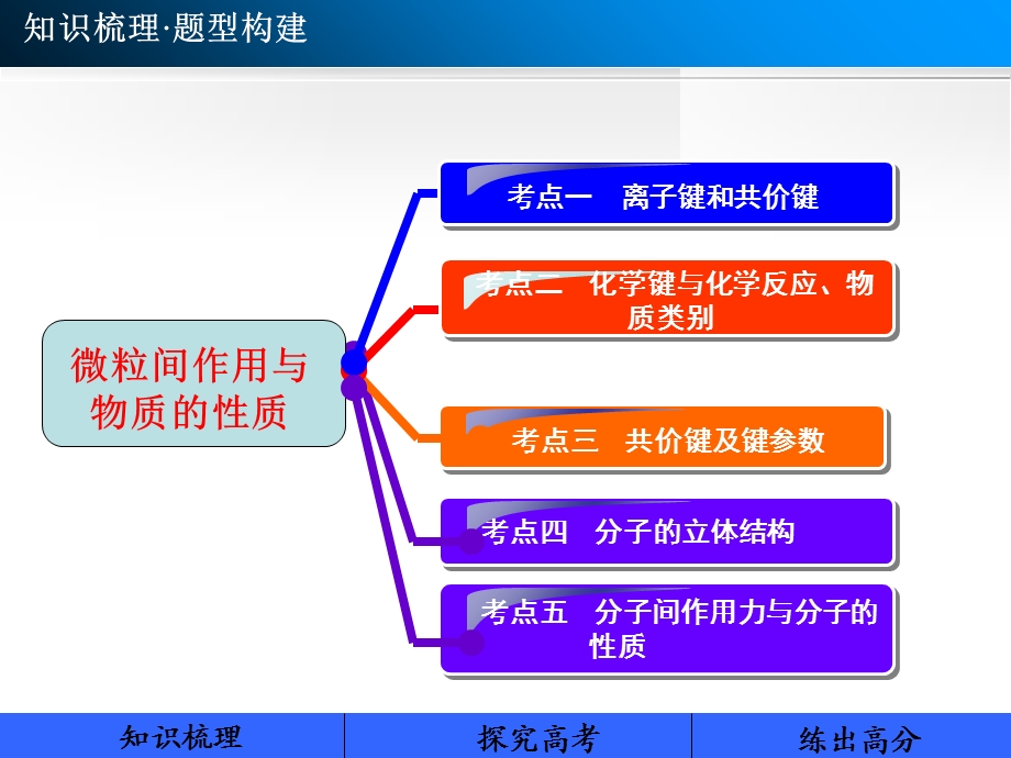 微粒间作用与物质的性质.ppt_第3页