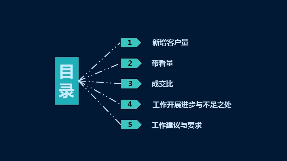 月工作计划总结PPT模板.ppt_第2页