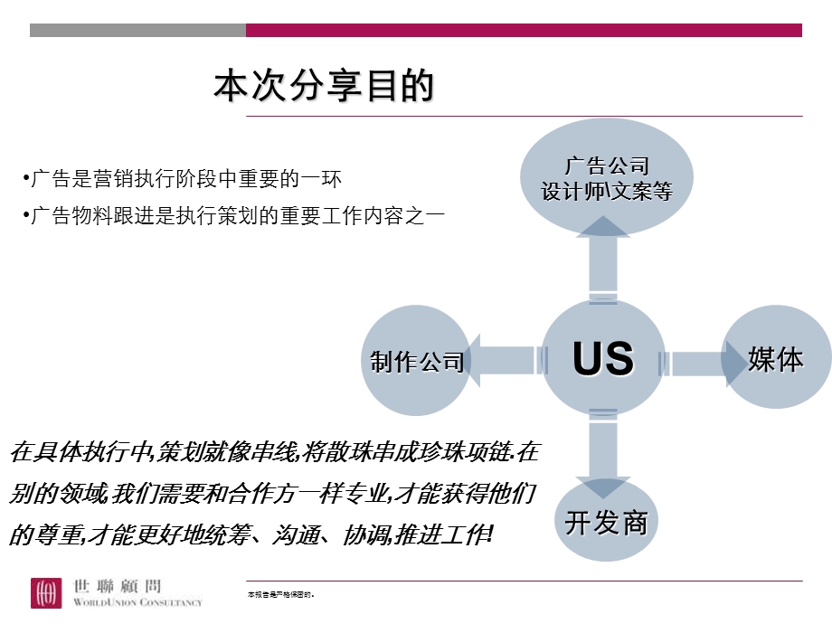 广告物料知识普及.ppt_第2页