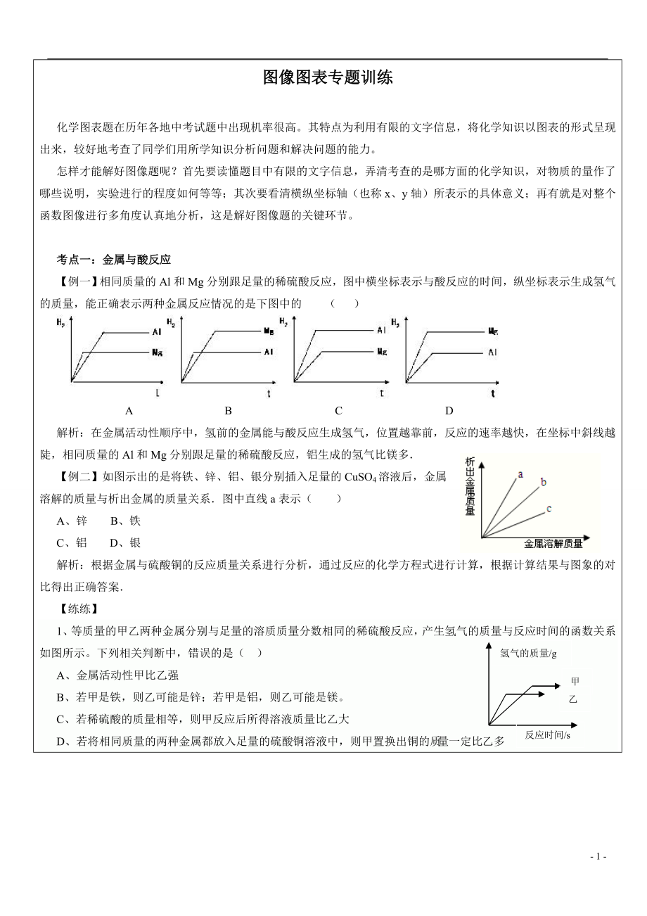 初三化学图像图表专题训练.doc_第1页