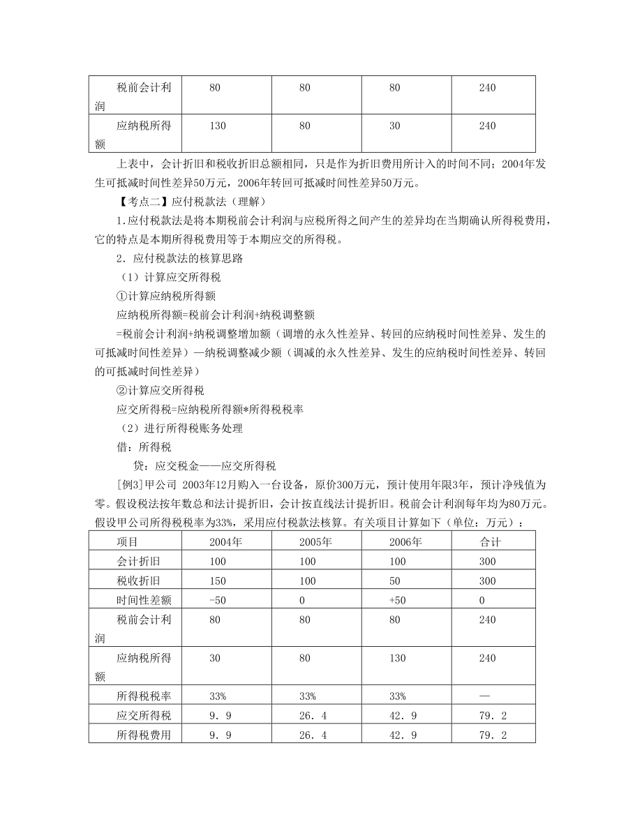 第11章所得税会计zheng,3115.doc_第3页