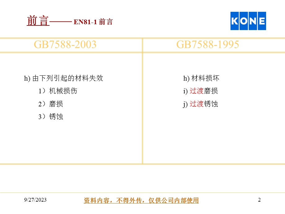 电梯安装规范GB.ppt_第2页