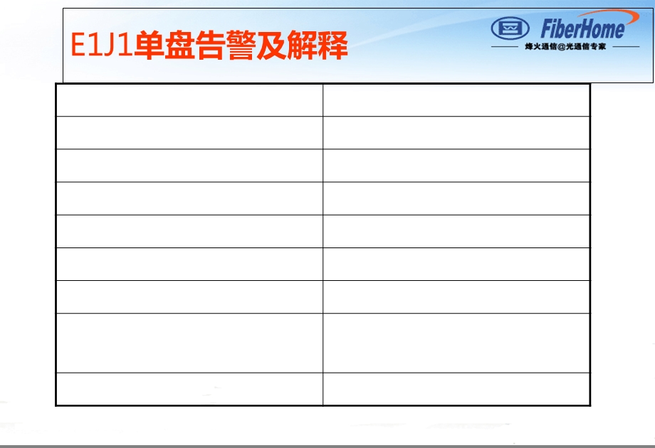 烽火PTN设备常见告警解析.ppt_第2页