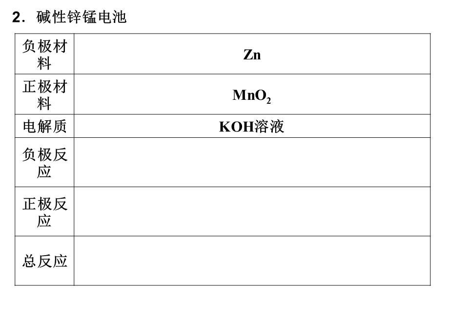 常见原电池和电解池电极反应式的书写填空.ppt_第2页