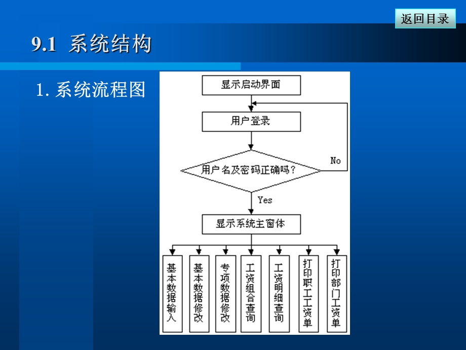 工资系统开发案例.ppt_第3页