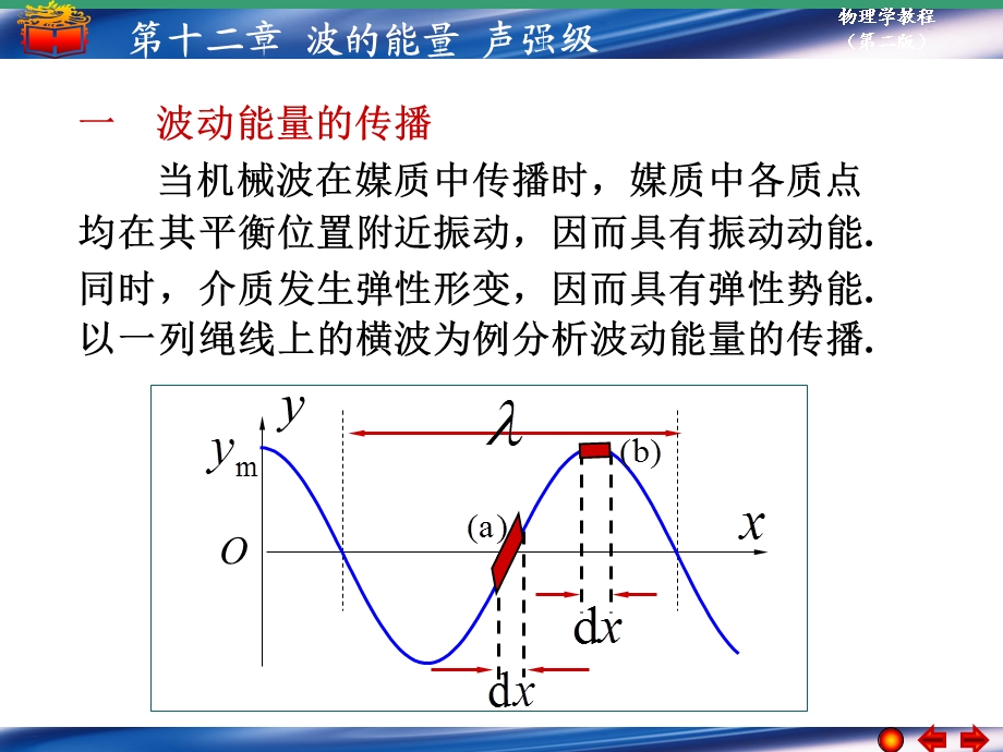 波的能量声强级.ppt_第1页