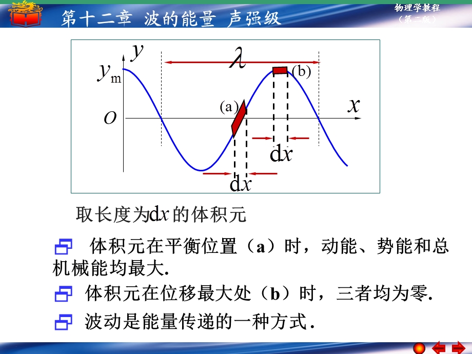 波的能量声强级.ppt_第2页