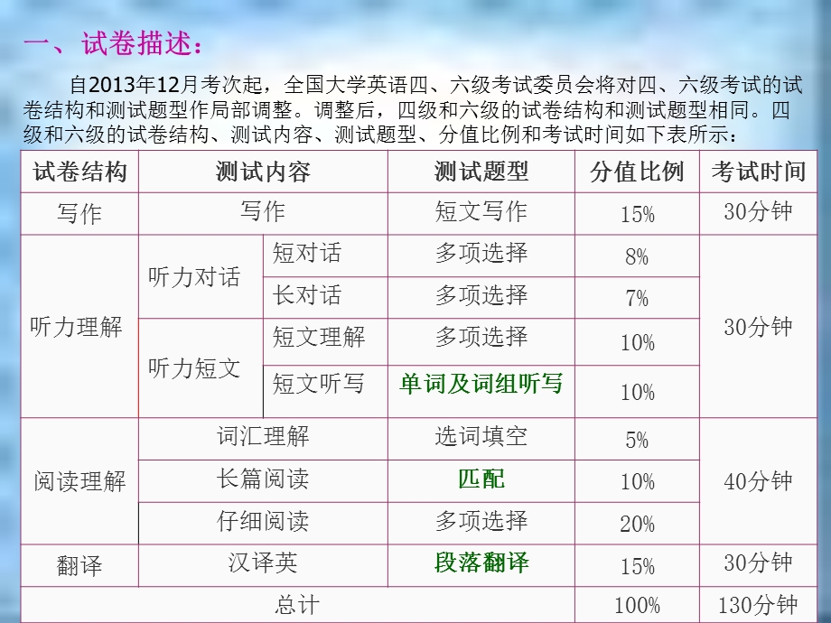 常用的翻译方法.ppt_第2页