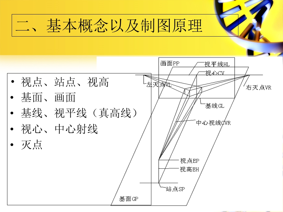 手绘(一点透视)课件.ppt_第3页