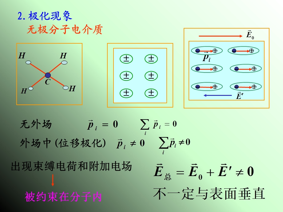 电介质与电场能量.ppt_第3页