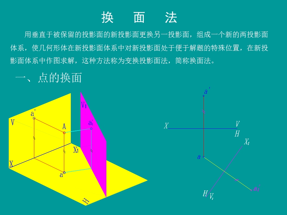 机械制图换面法.ppt_第2页