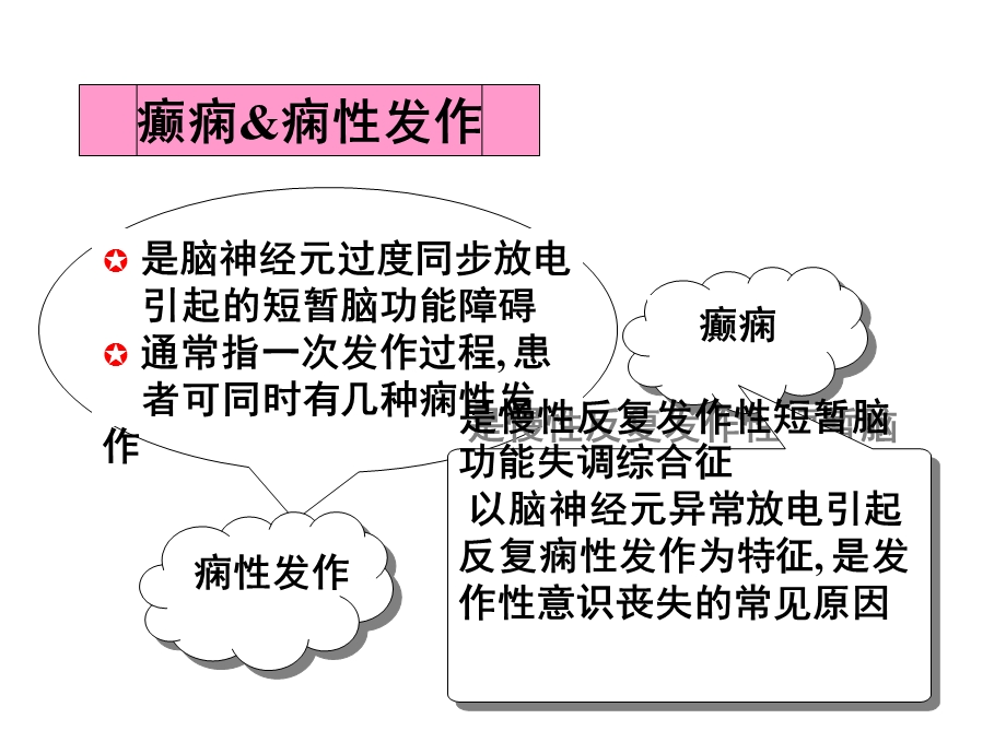 癫痫护理(护理部)PPT课件.ppt_第3页