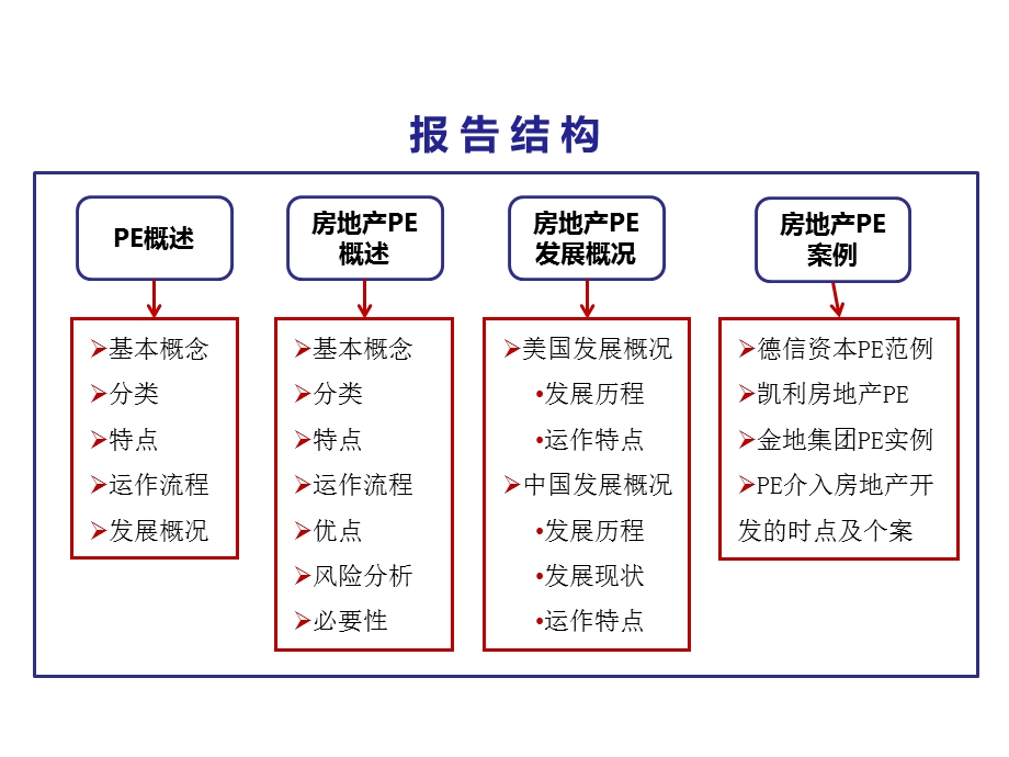 房地产PE深度解析.ppt_第2页