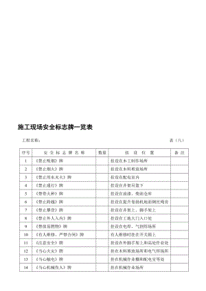 [训练]施工现场安全标志牌一览牌、验收表.doc