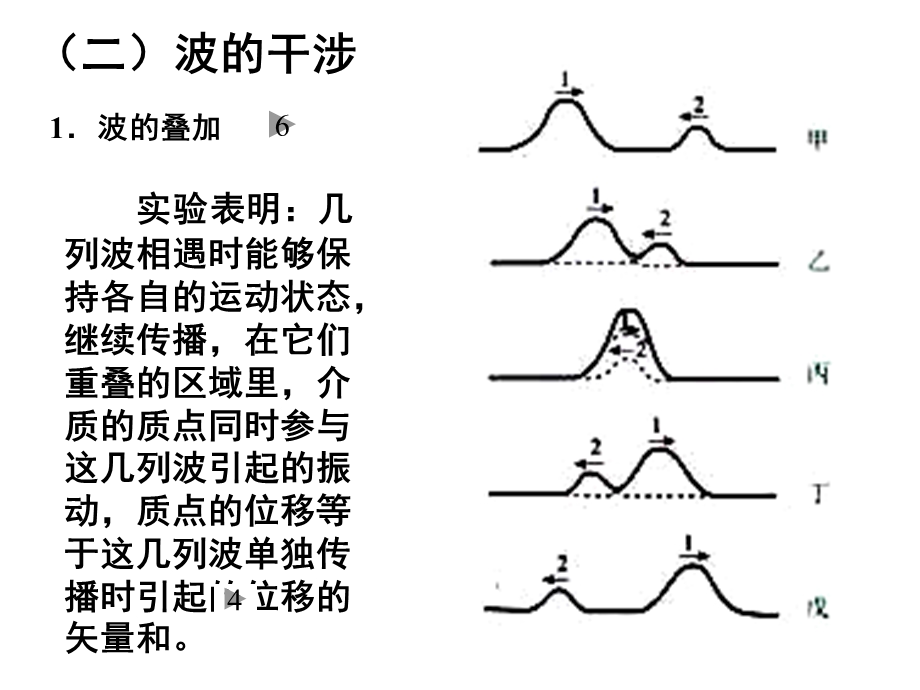 波的衍射和干涉、多普勒效应.ppt_第2页