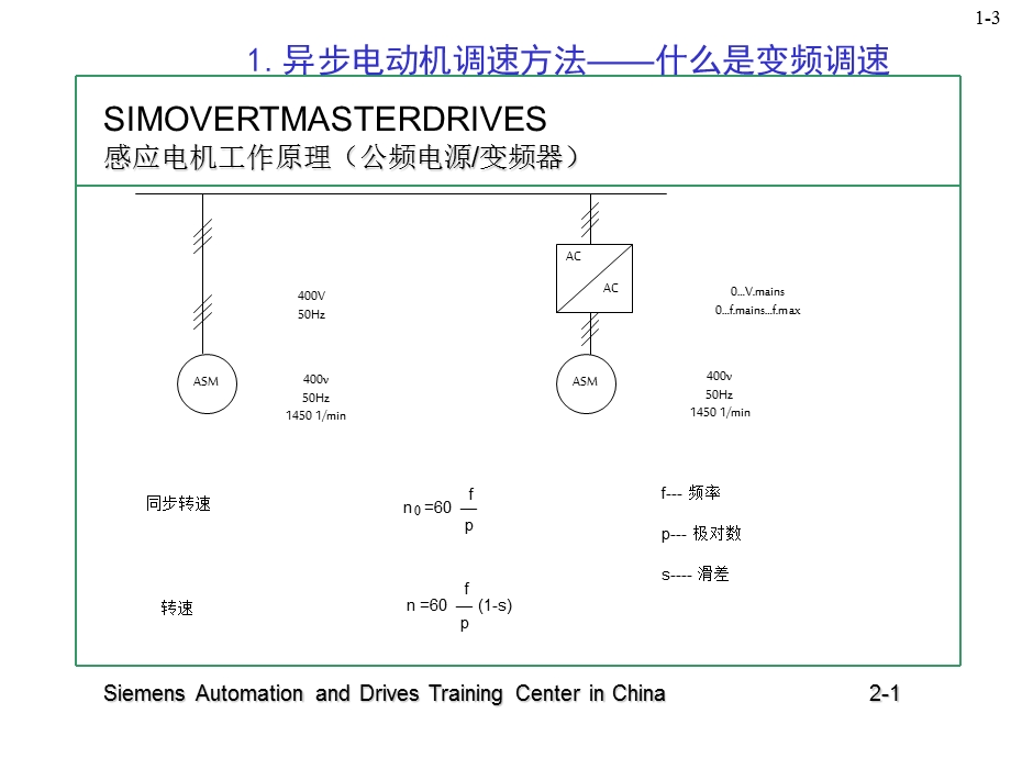 变频器的基本组成和原理.ppt_第3页