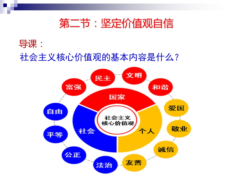 坚定价值观自信.ppt_第3页