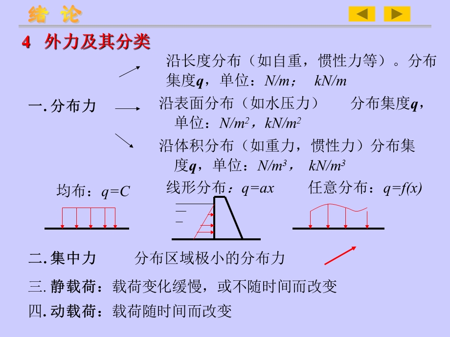 材料力学总复习一.ppt_第2页