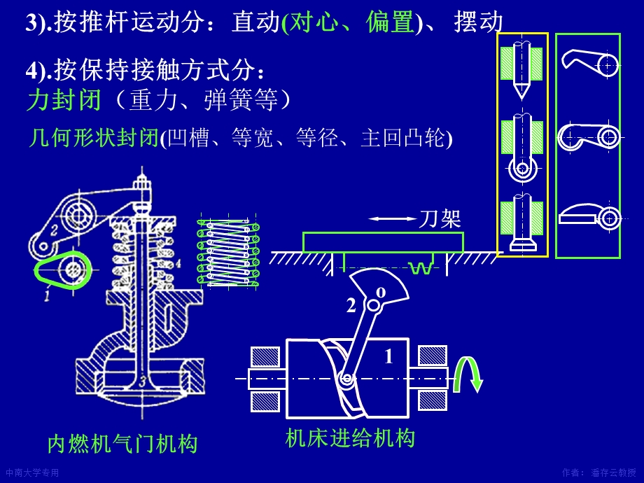 机械课件第2章平面连杆机构.ppt_第3页