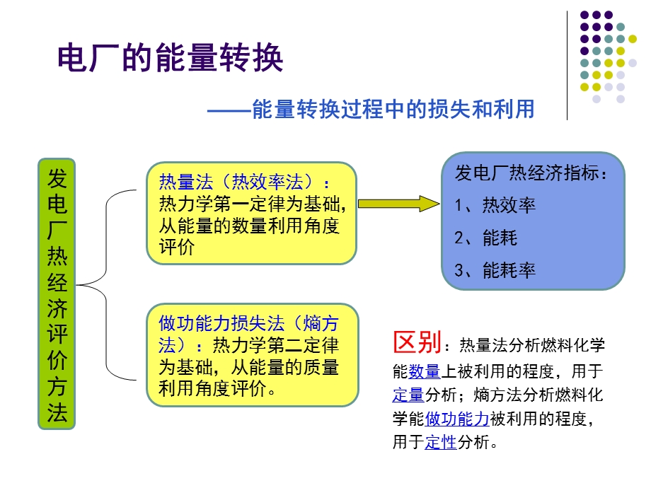 电厂热经济指标.ppt_第3页