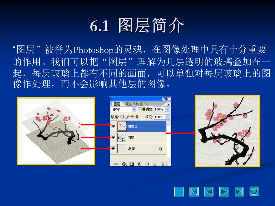 photoshop教程第6章.ppt_第2页