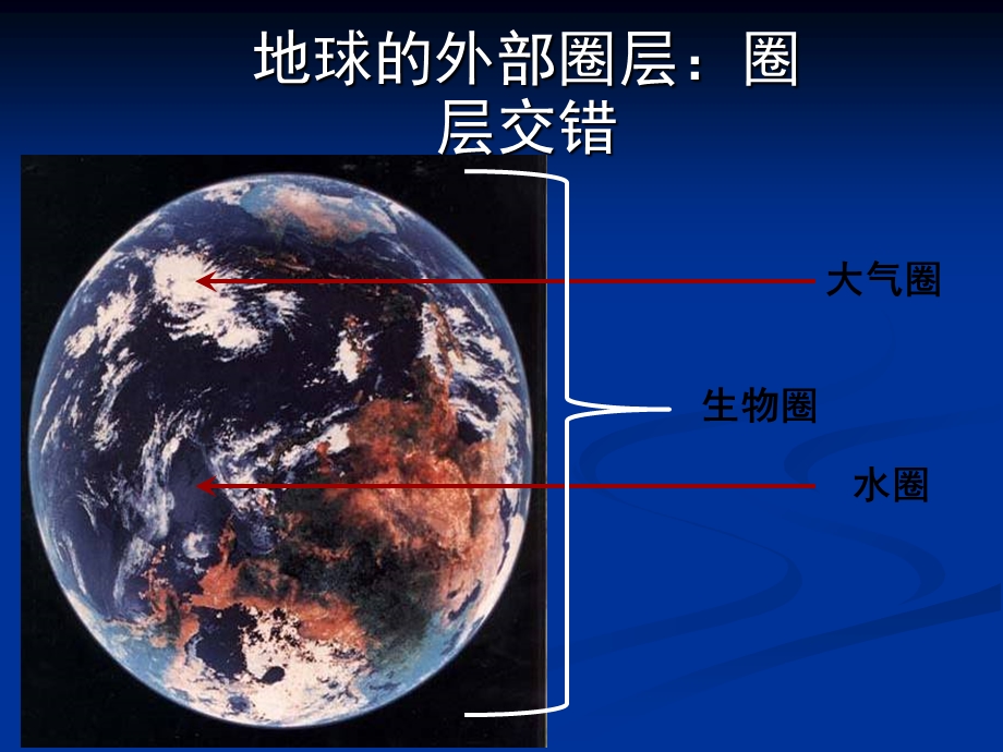 大气圈水圈生物圈.ppt_第3页