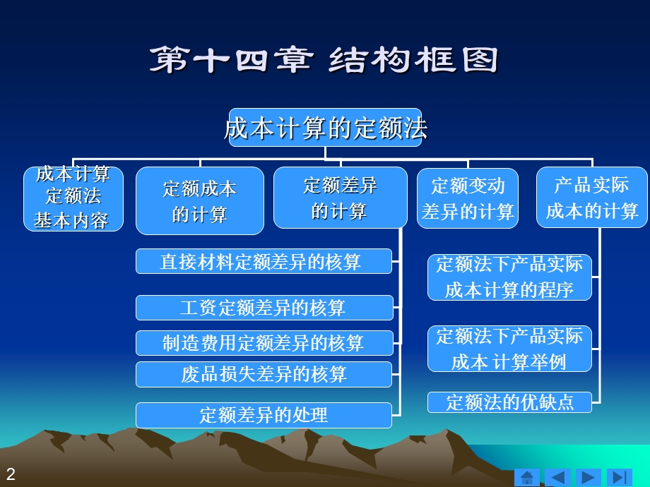 成本计算的定额法.ppt_第2页