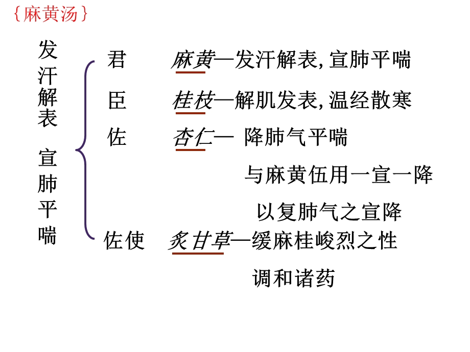 方剂学重点方解.ppt_第1页