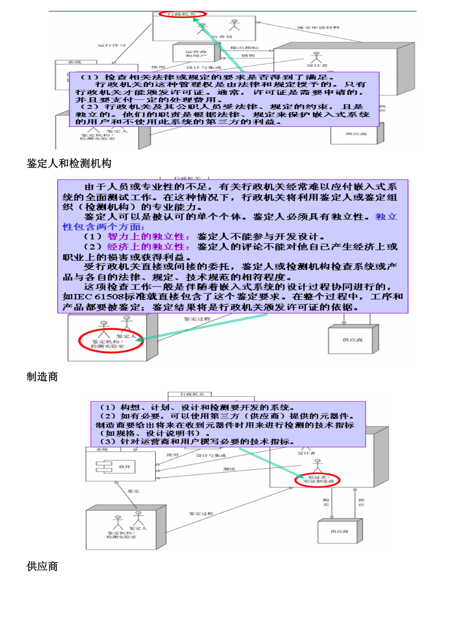 第4章与安全有关的软件系统的许可jm.doc_第2页