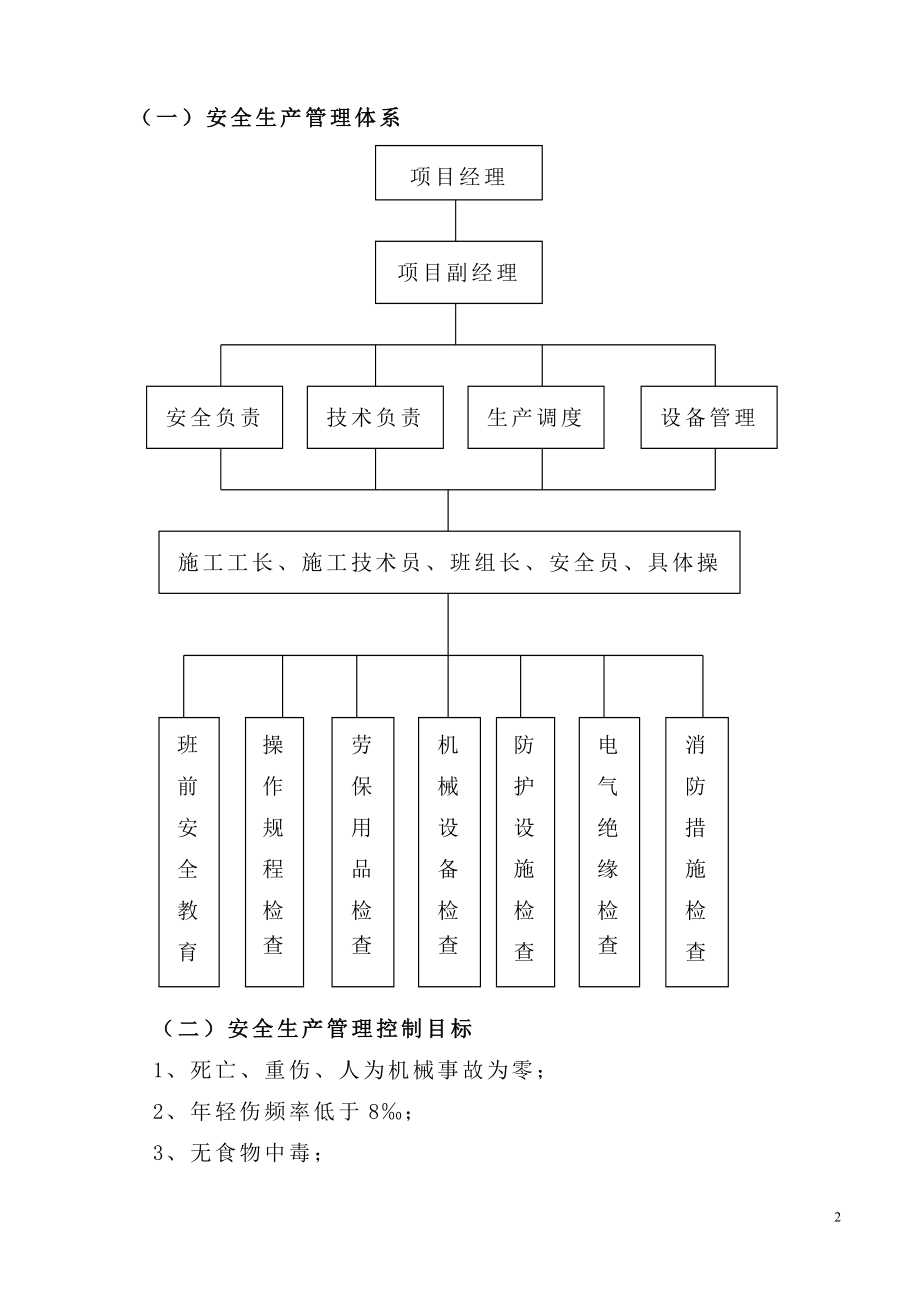 福特汽车展厅安全施工组织设计.doc_第2页