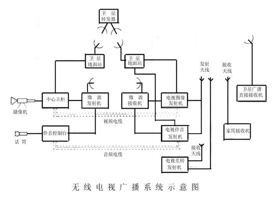 电视发送技术概论.ppt_第3页