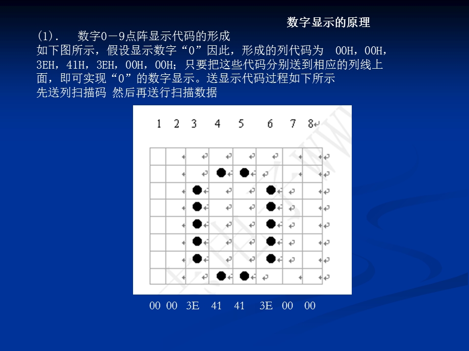 点阵、直流电机及步进电机主要内容.ppt_第3页