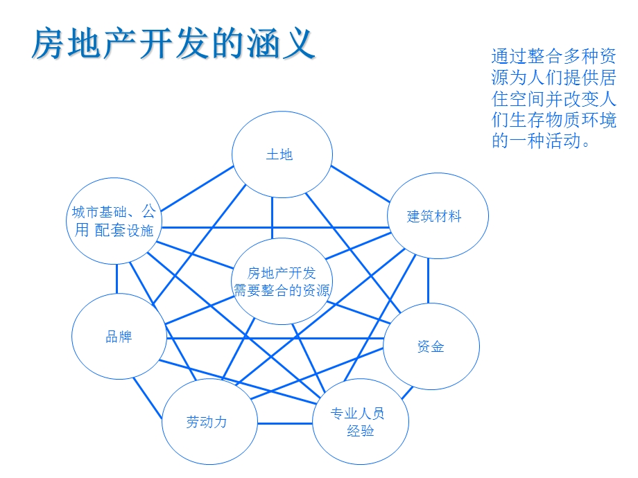 房地产开发程序.ppt_第3页