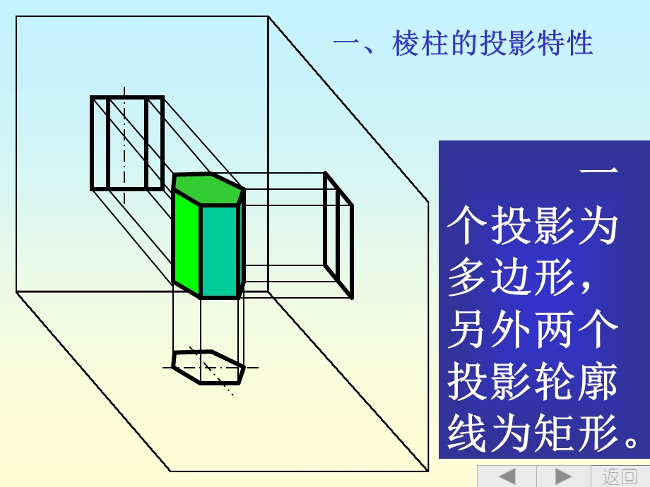 矿业大学工程制图第七章平面立体.ppt_第3页