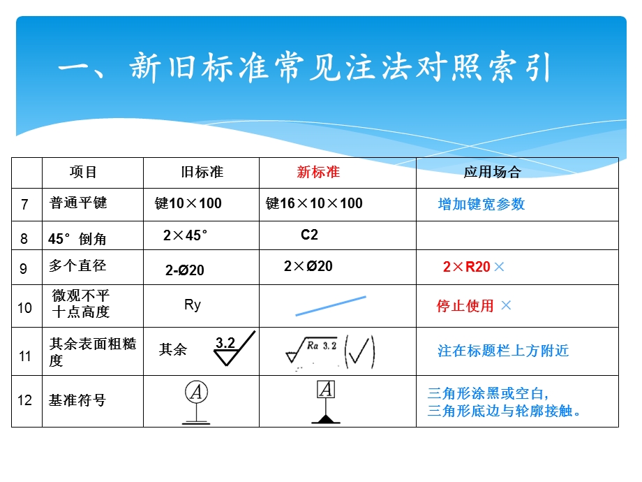 机械制图新国标.ppt_第2页