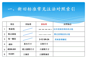 机械制图新国标.ppt