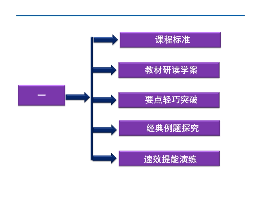 凡尔赛华盛顿体系的形成.ppt_第2页