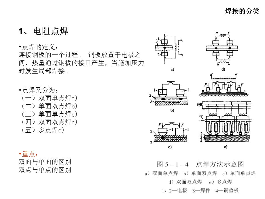 焊接强度试验基准.ppt_第3页