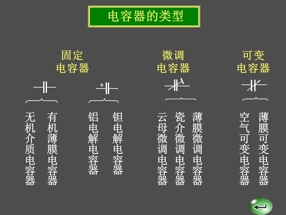 电容器分类及选用.ppt_第2页