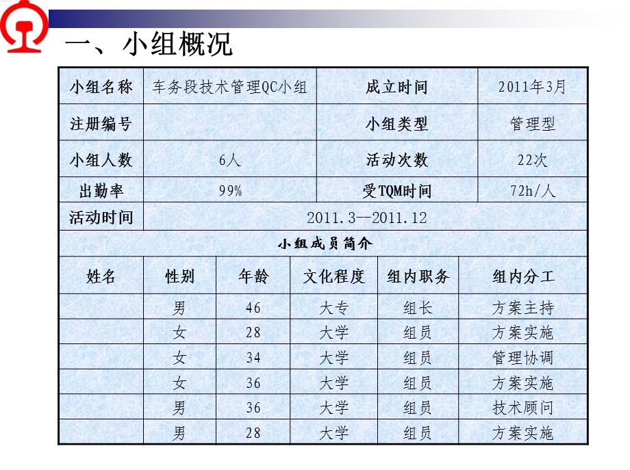 提高车站管理现场质量.ppt_第2页