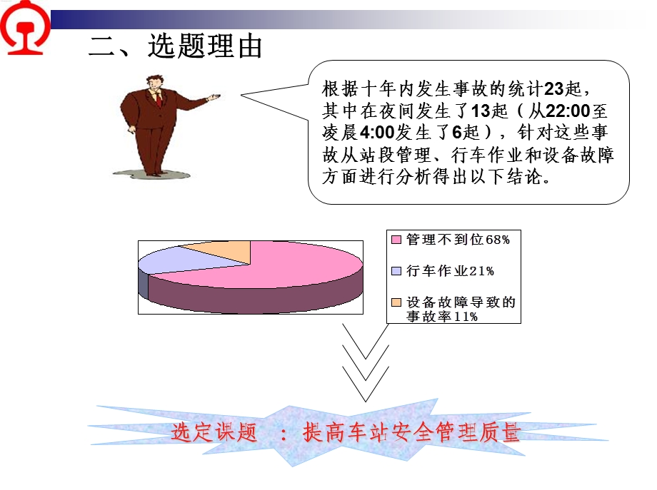 提高车站管理现场质量.ppt_第3页