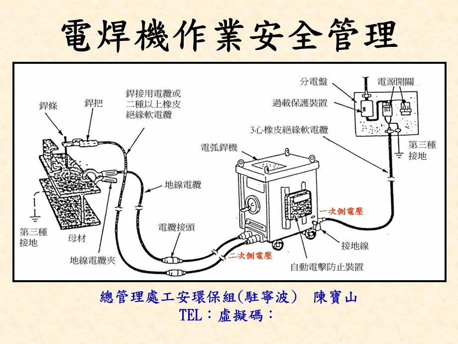 电焊机安全检查.ppt_第1页