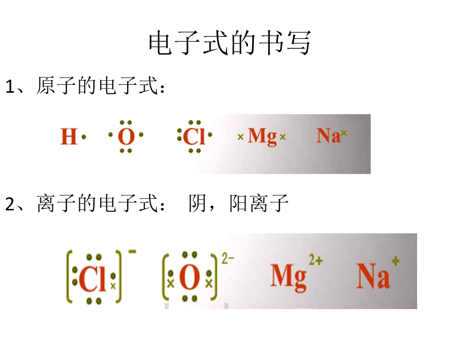 共价键和离子键的总结.ppt_第3页